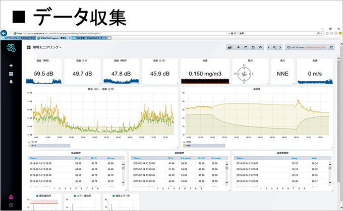 環境モニタリングシステム（CEEMS：NETIS登録）