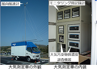 大気環境調査