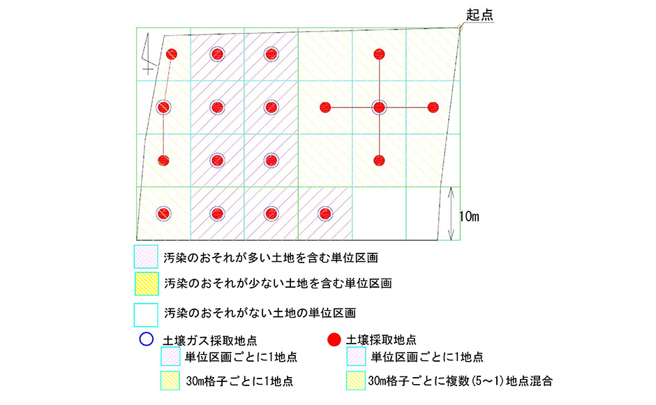 表層土壌調査