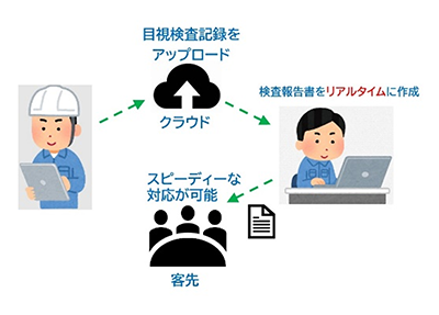開放機器目視検査