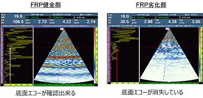 「フェイズドアレイ」によるFRP／CFRP材劣化調査