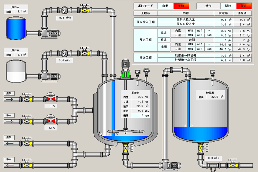 盤設計・製作・更新