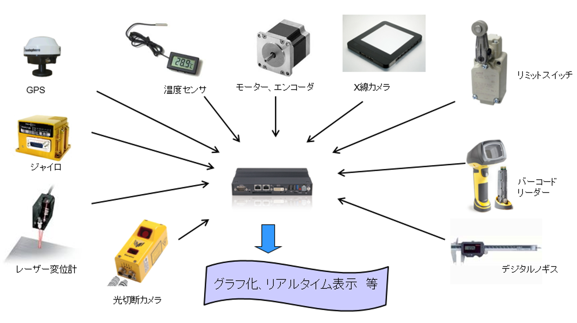 通信制御