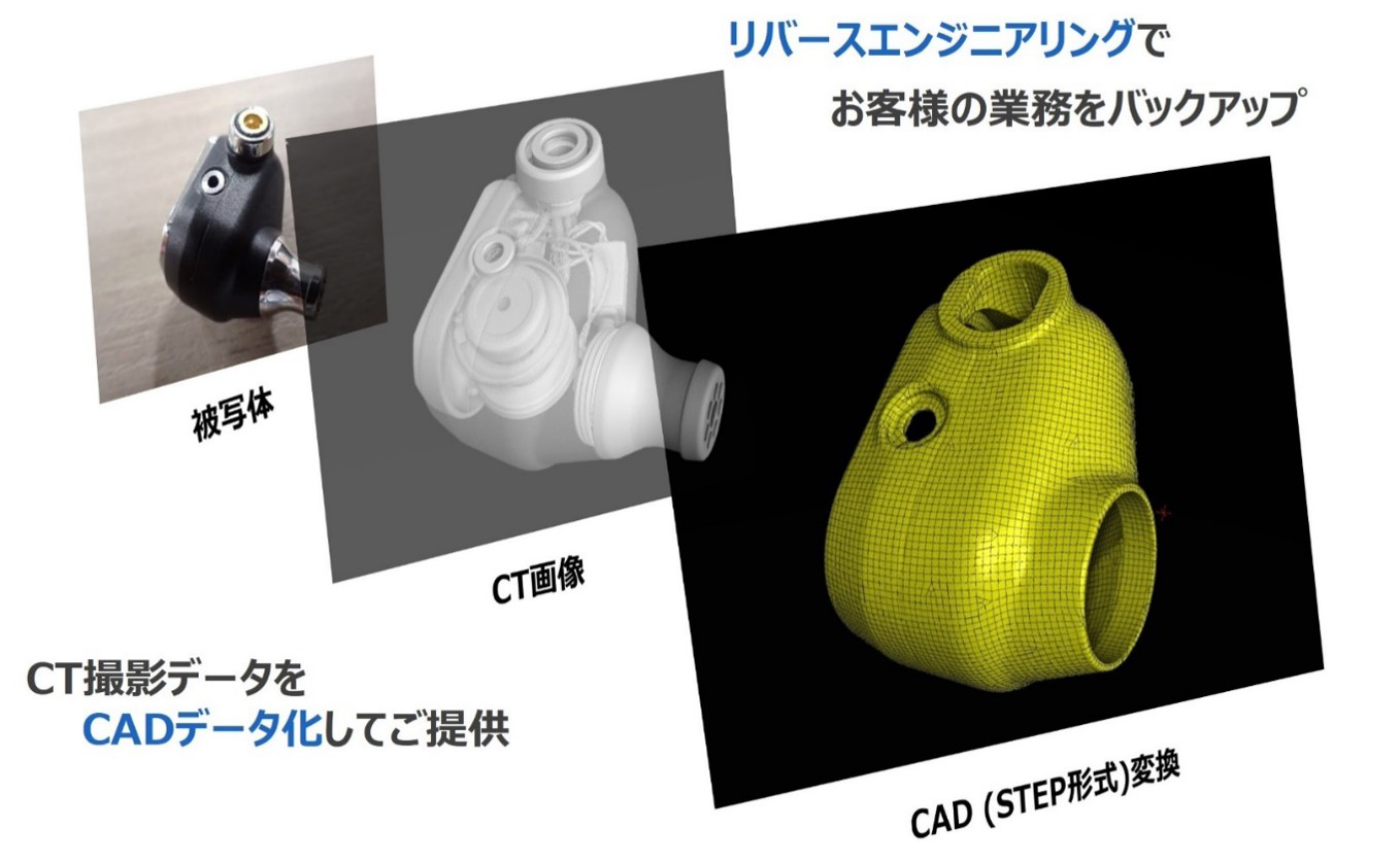 X線CT