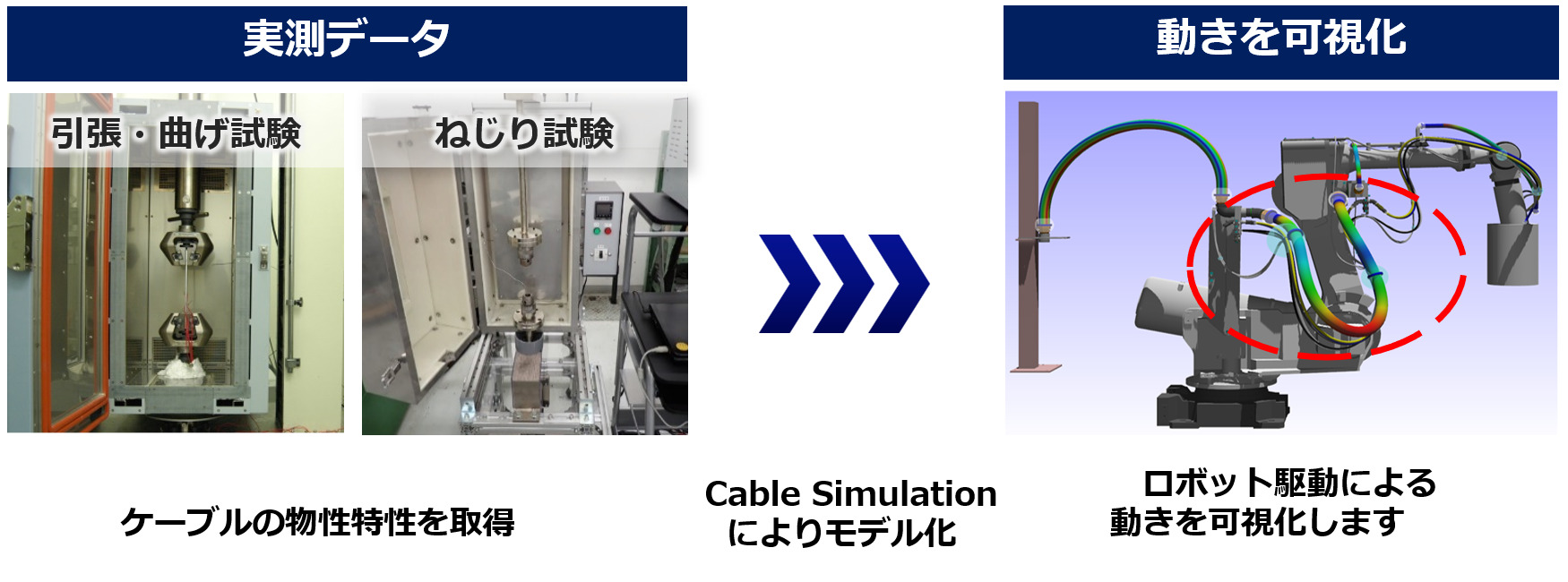 測定データを用いたCable Simulationイメージ図