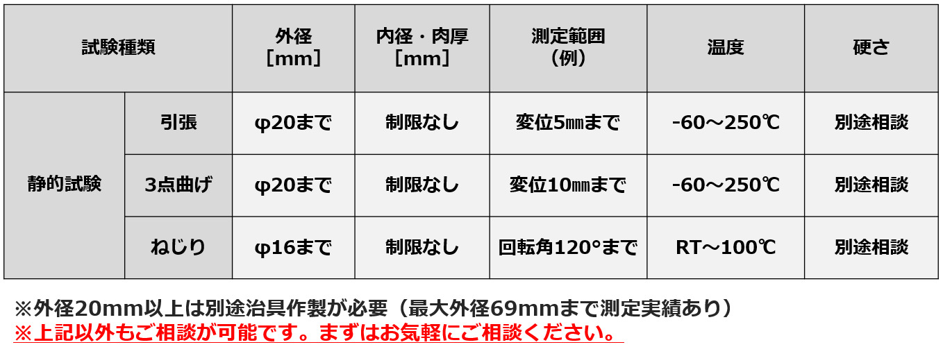 測定対象のホース分類表
