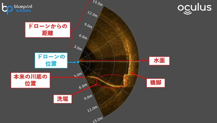 ソナーによる可視化